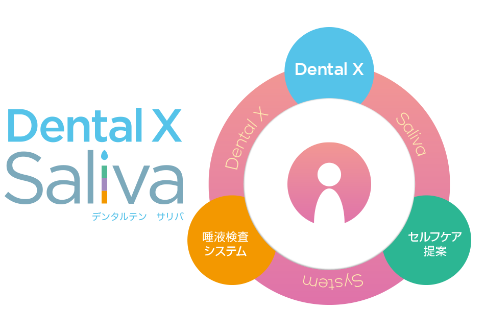 DentalX Saliva
